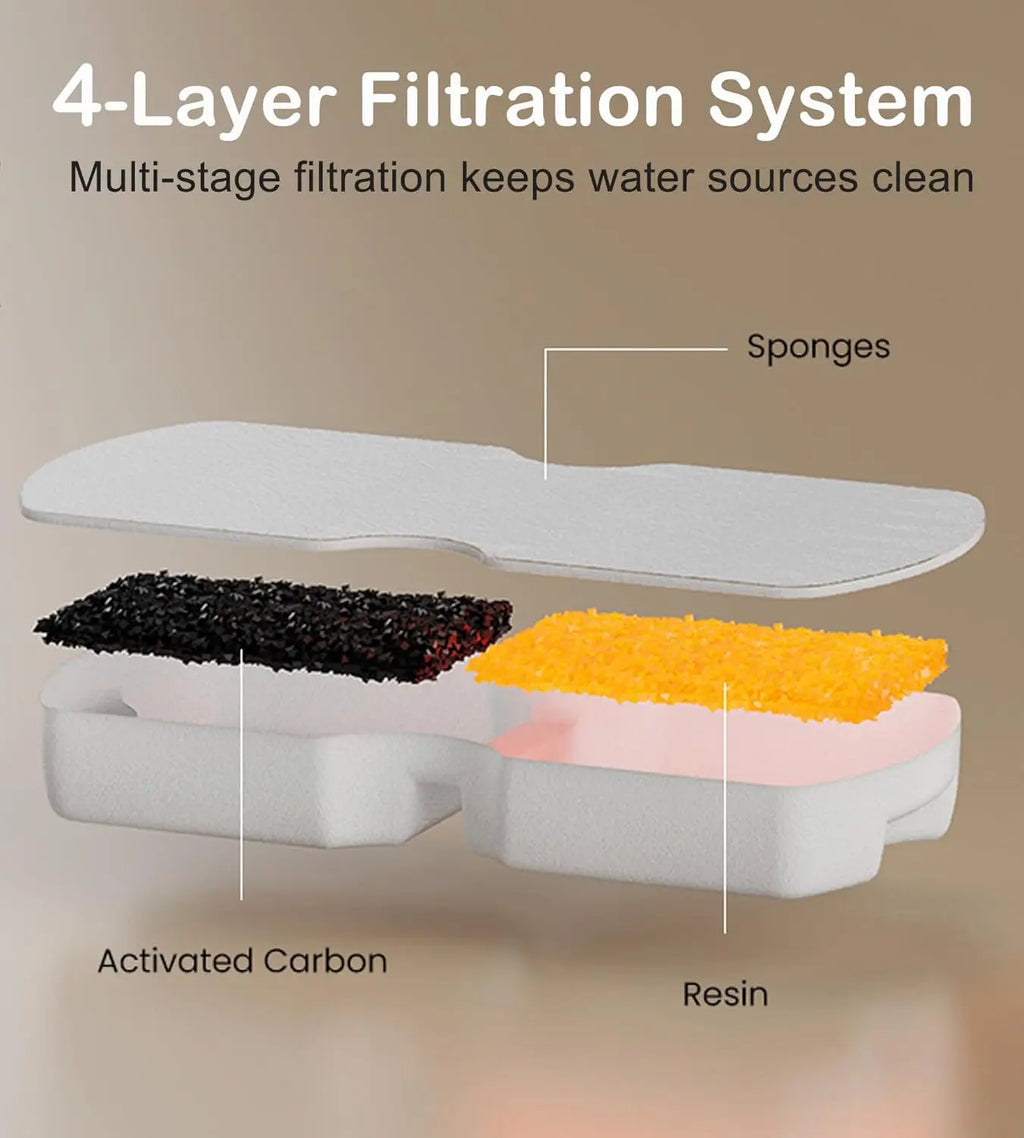 12/20Packs Pet Cat Water Fountain Replacement Carbon Filters & Sponges Set for S15/S15-Pro/S15-Plus/S15-L Hooise Water Dispenser