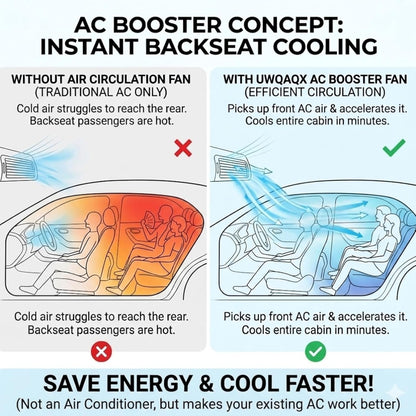 Cooling Portable Clip Car Fan